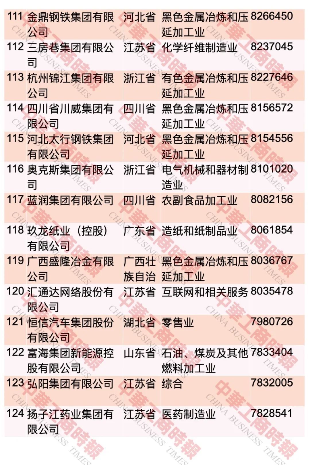 中国民企500强最新榜单出炉！这个省入选108家