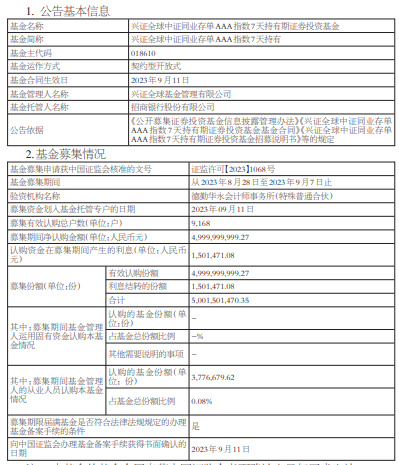 >兴证全球中证同业存单AAA指数7天持有期正式成立