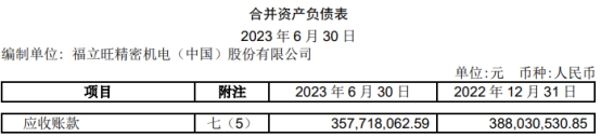 福立旺上半年扣非降78% 2020年上市两募资共14.8亿元