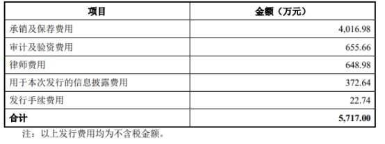 智莱科技上半年转亏 2019年上市募资7.56亿元