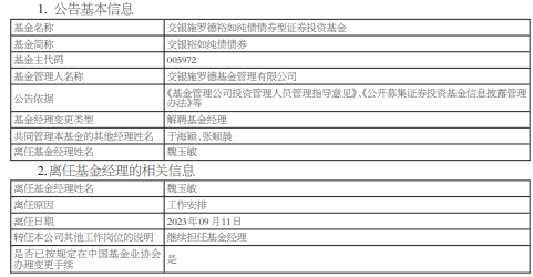 >魏玉敏离任交银裕如纯债债券