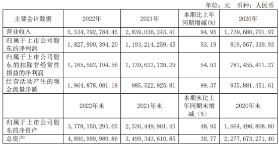 硕世生物上半年营收降94%转亏 2019年上市募6.9亿元