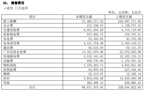 硕世生物上半年营收降94%转亏 2019年上市募6.9亿元