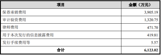 破发股润阳科技H1净利降6成 2020年上市兴业证券保荐