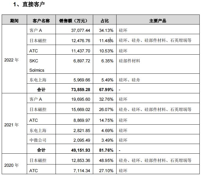 盾源聚芯业绩升境外收入占比高 经营现金净额波动大