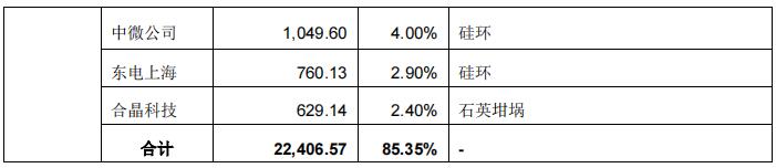 盾源聚芯业绩升境外收入占比高 经营现金净额波动大