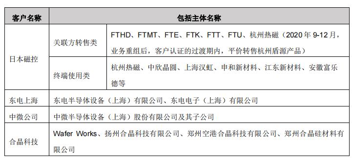 盾源聚芯业绩升境外收入占比高 经营现金净额波动大