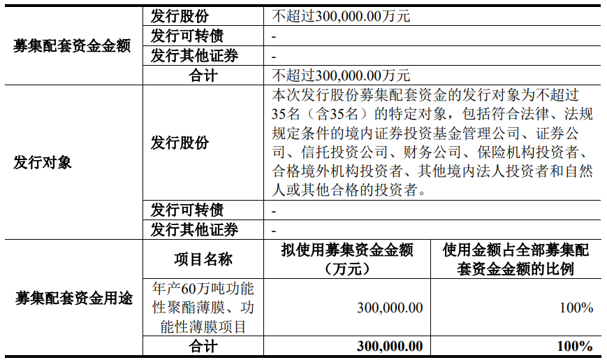 大连热电拟101.5亿元收购康辉新材 并配套募不超30亿