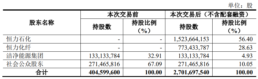 大连热电拟101.5亿元收购康辉新材 并配套募不超30亿