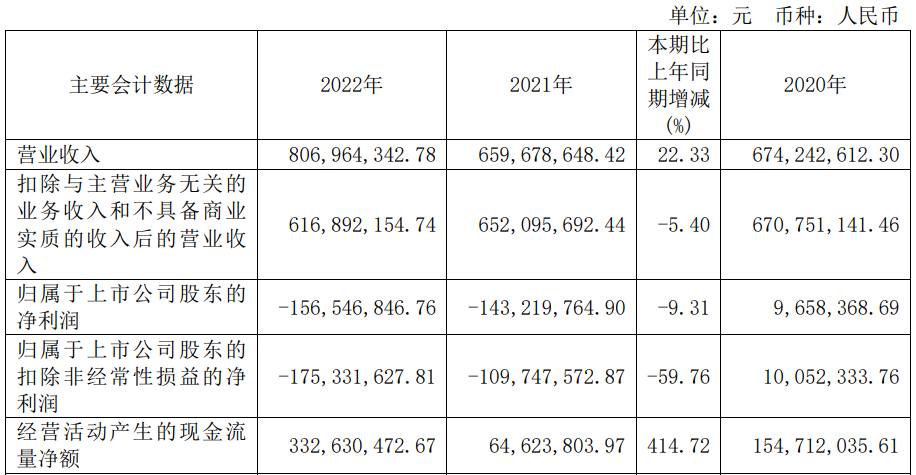 大连热电拟101.5亿元收购康辉新材 并配套募不超30亿