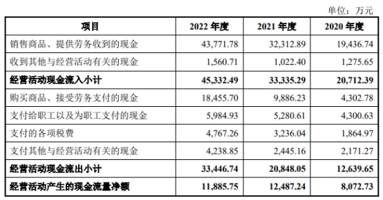 长城搅拌业绩连升毛利率连降存货偏高 4年分红2亿元