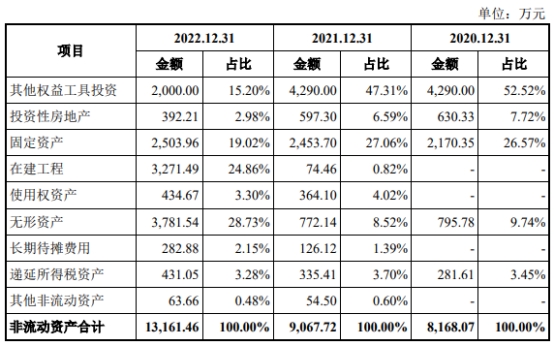 长城搅拌业绩连升毛利率连降存货偏高 4年分红2亿元