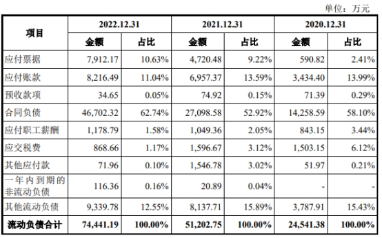 长城搅拌业绩连升毛利率连降存货偏高 4年分红2亿元