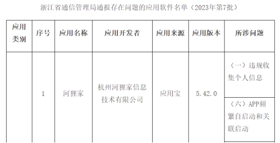 浙江通报12款侵害用户权益且不整改APP 河狸家登榜