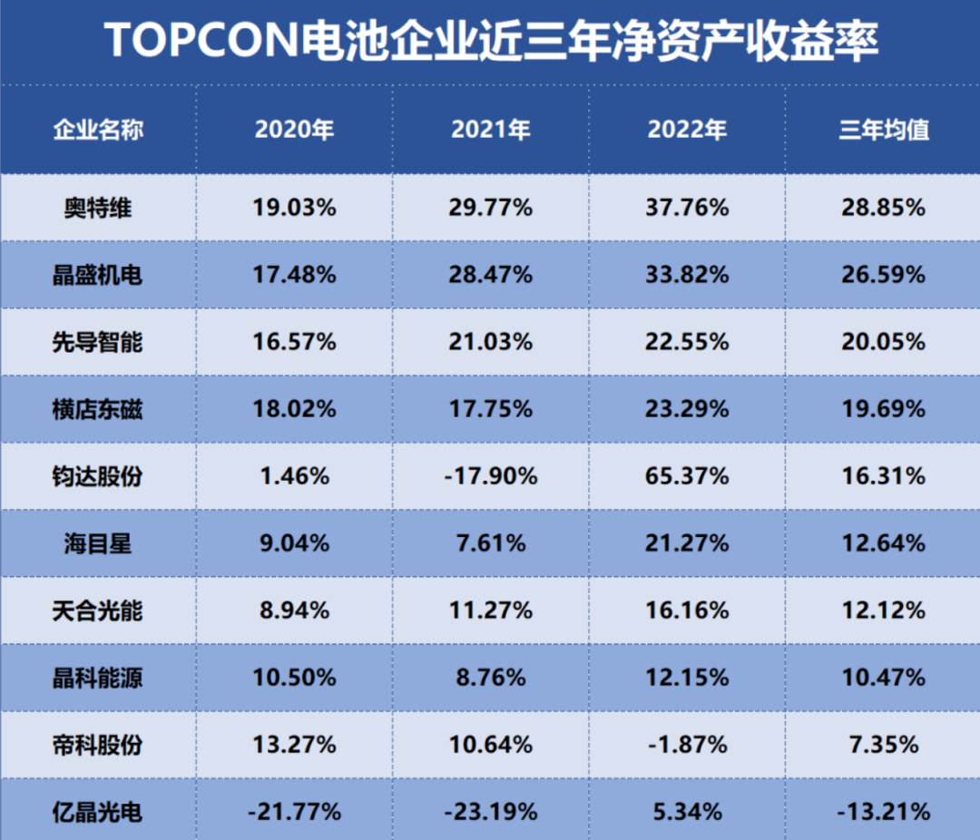 隆基带火BC概念股，但自身股价为何只跌不涨？