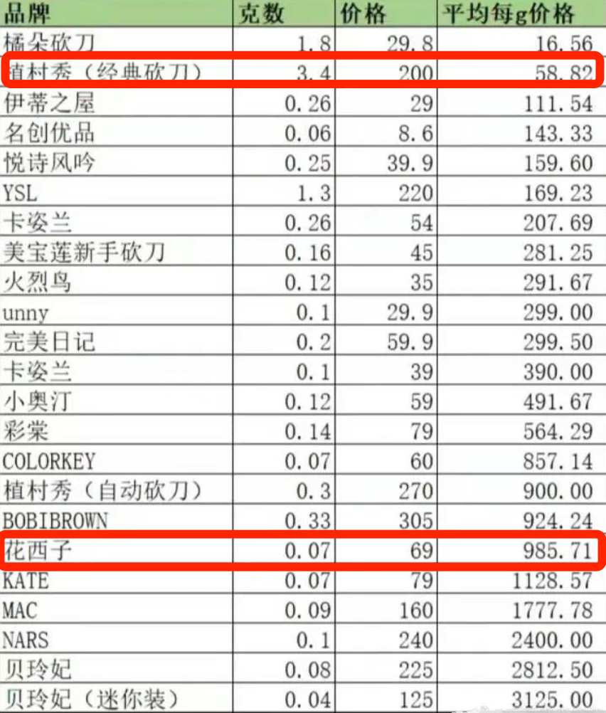 李佳琦失控背后，是“全网最低价”失守