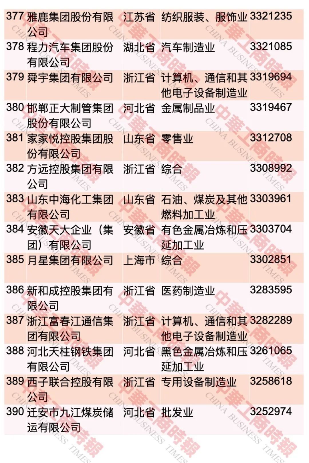 中国民企500强最新榜单出炉！这个省入选108家