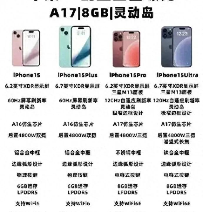 >华尔街做空，Mate60冲击，消费心态转变，iPhone15或依然大卖