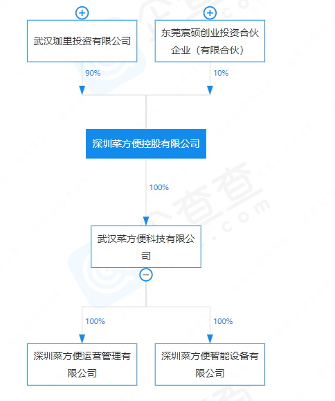 关店收缩、卷款跑路，预制菜“无人零售”模式行不通？