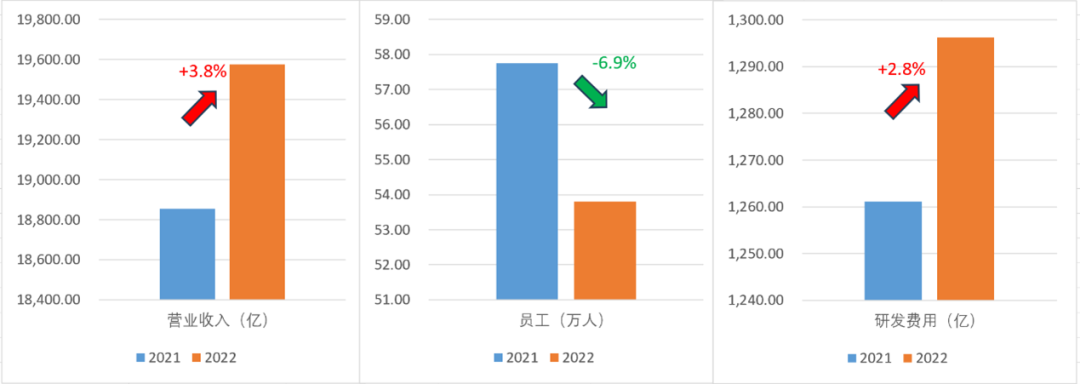 中国互联网第一次“人才通胀”始末