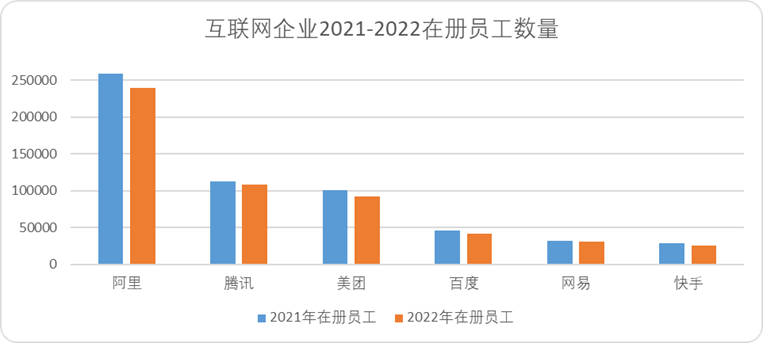 中国互联网第一次“人才通胀”始末