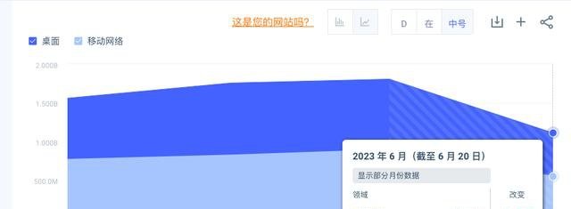 狂飙284天后，一批模仿ChatGPT的创业公司或将倒闭