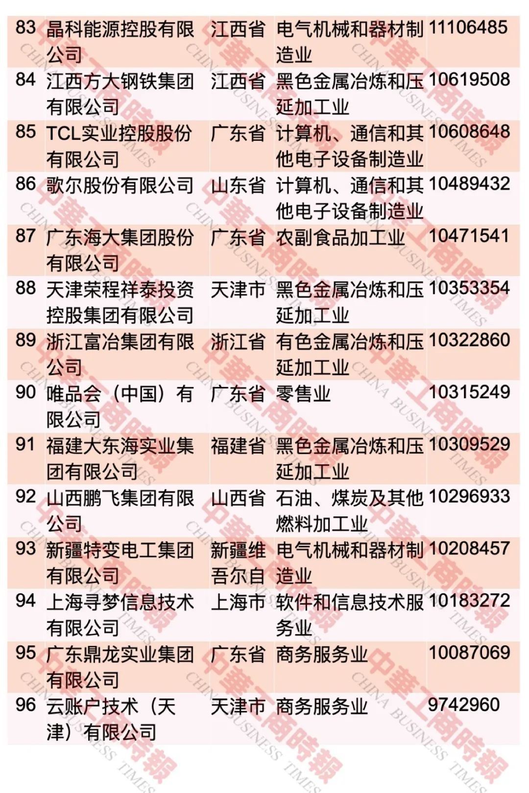 中国民企500强最新榜单出炉！这个省入选108家