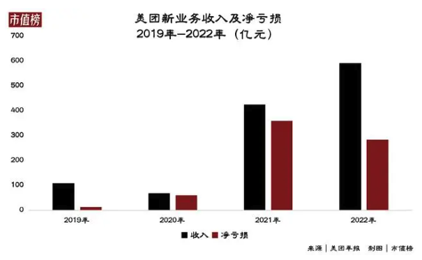 沉寂了两年的社区团购，马上又要打起来了？