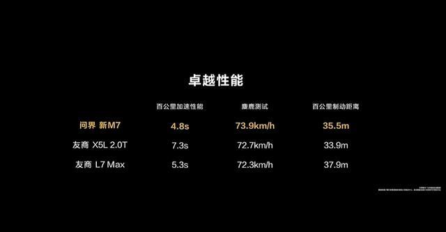 24.98万元起售！5亿焕新、华为ADS2.0赋能，问界新M7遥遥领先？