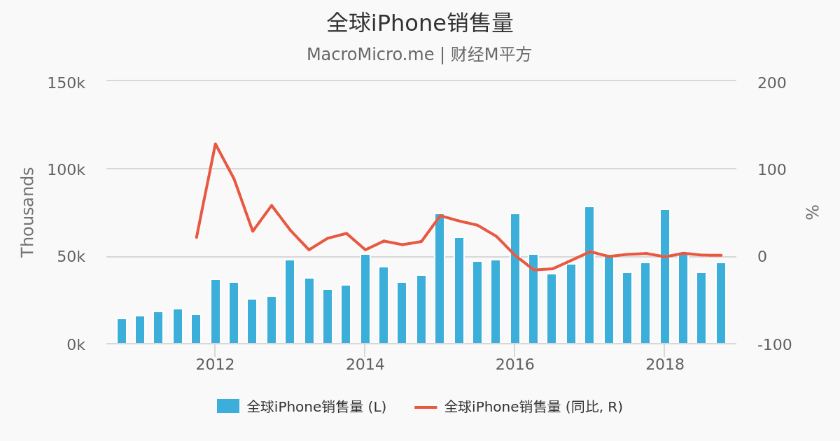 重点是苹果怎么看，而不是雷蒙多怎么看