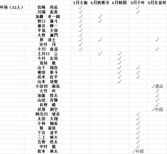 东亚杯输给中国的日本U15，到底是支什么球队？