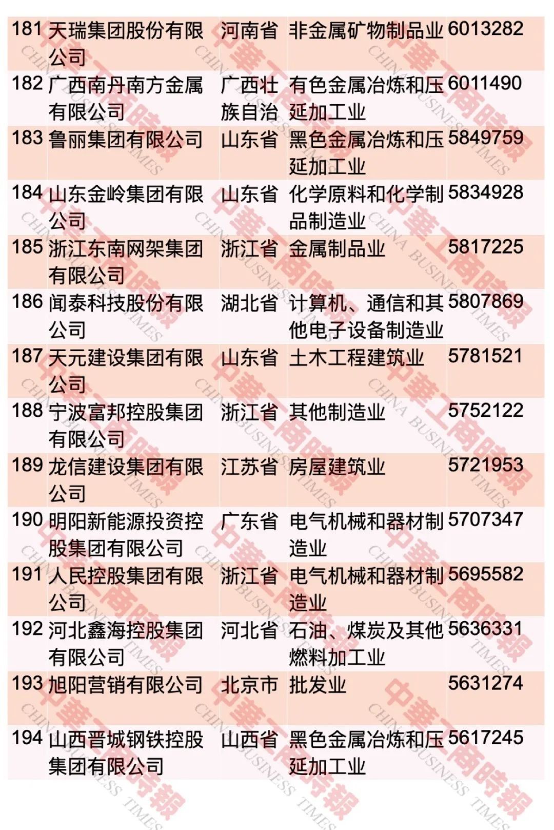 中国民企500强最新榜单出炉！这个省入选108家