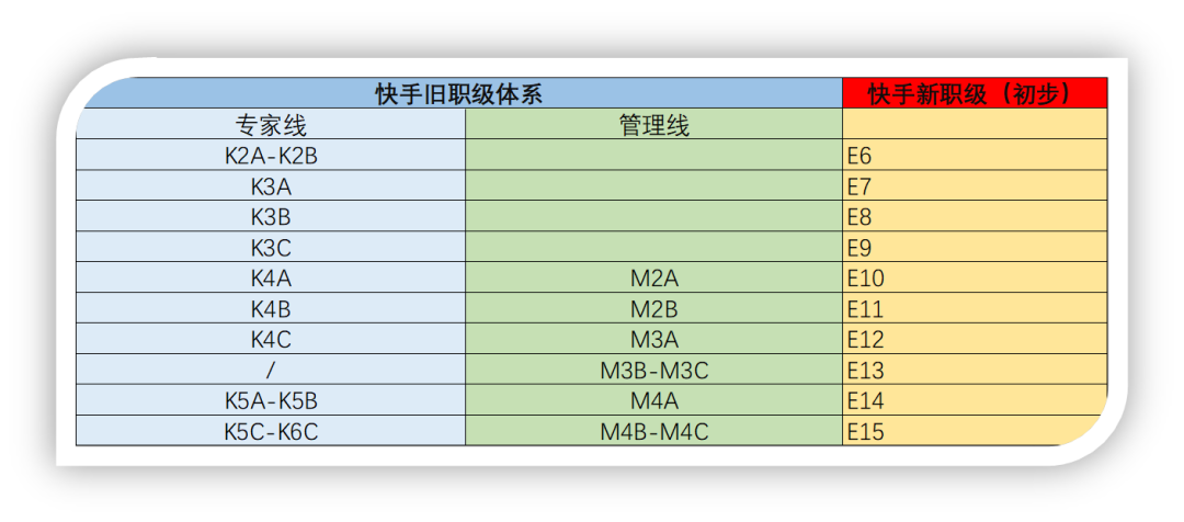 中国互联网第一次“人才通胀”始末