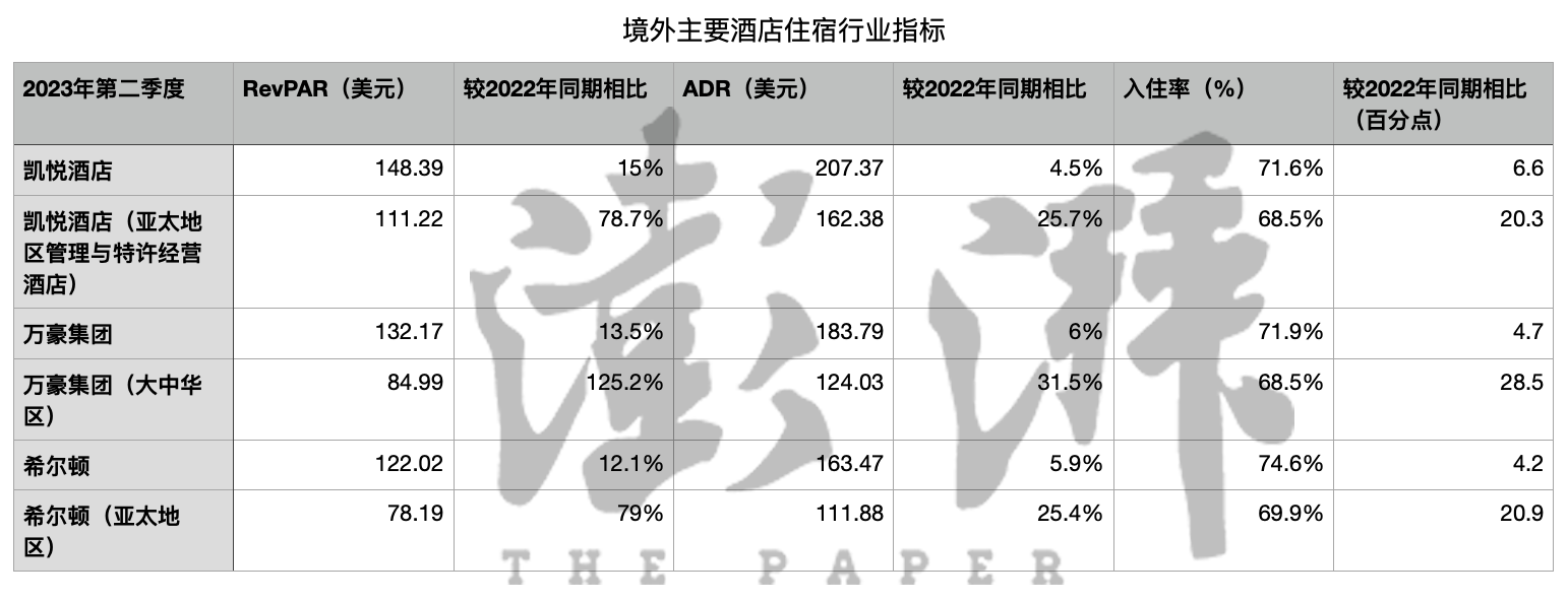 十一热门酒店多个房型已售罄、房价普涨两三倍，经济型酒店不再“经济”？