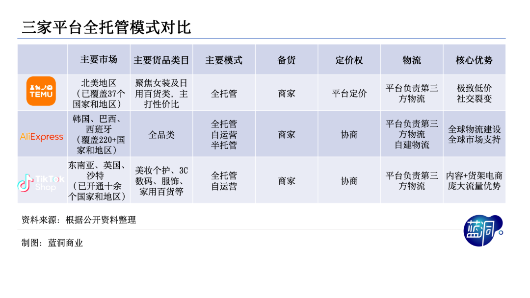 “全托管”里，藏着阿里拼多多不能说的秘密