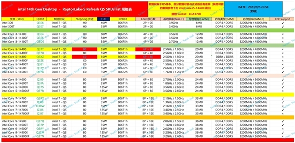 Intel 14代酷睿发布时间定了！平均性能提升仅3％