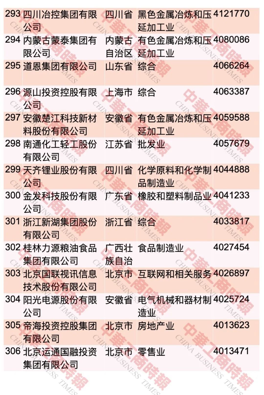 中国民企500强最新榜单出炉！这个省入选108家