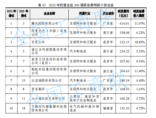 民营经济区域版图：浙江“甩开”江苏，广东“再输”山东