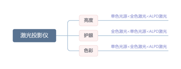 客厅投影仪什么牌子好一点，当贝F6音画双绝是首选