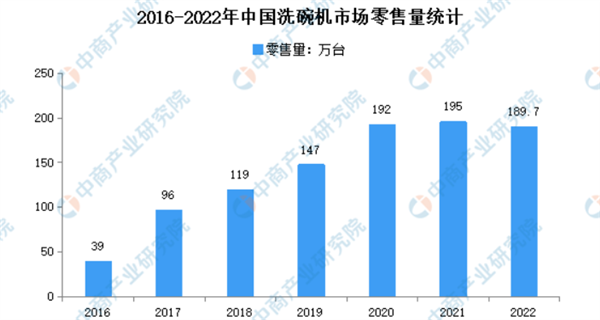 消除洗碗机偏见，方太Y系列洗碗机让人拥抱自在生活