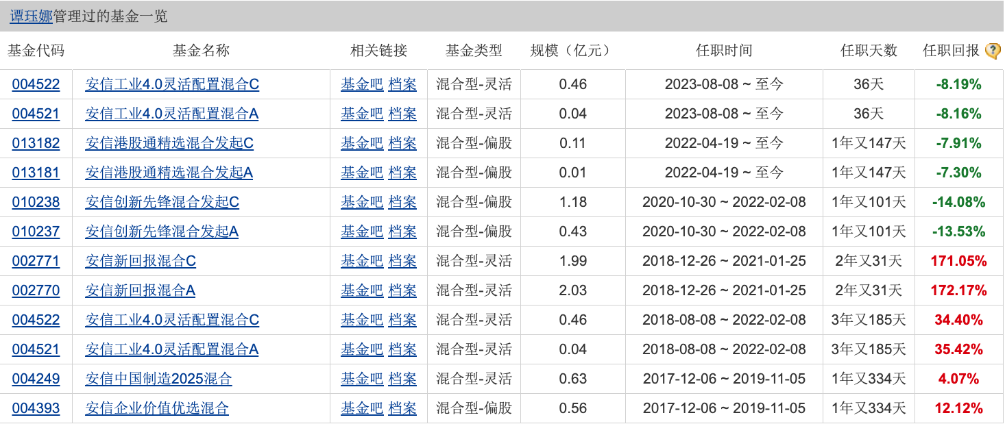 路演时补妆、挤痘？ 粉笔张小龙专门坐电梯去怒骂女基金经理10分钟