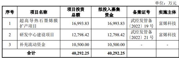 富烯科技终止上交所科创板IPO 保荐机构为华创证券