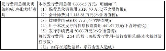 实朴检测上半年增亏 去年上市募6亿亏损海通证券保荐