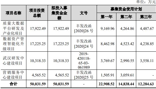 三维天地H1增亏 去年上市募5.9亿元亏损招商证券保荐