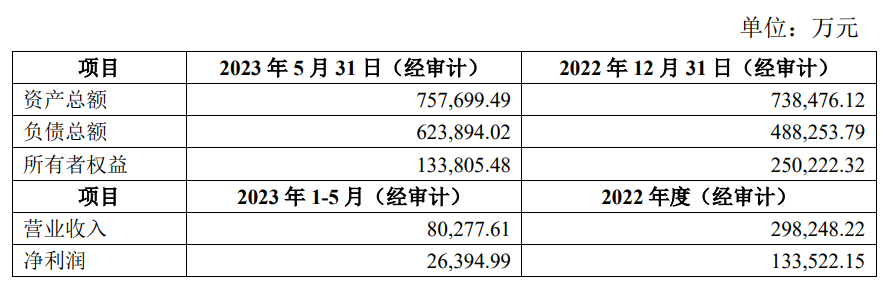 >新奥股份拟66.7亿元卖新能矿业全部股权 股价涨2.7%