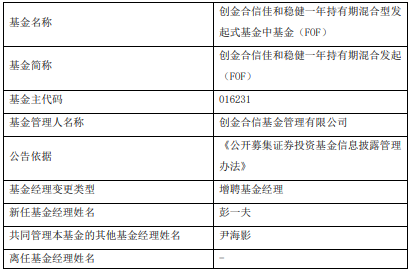 >创金合信佳和稳健一年持有期混合增聘基金经理彭一夫