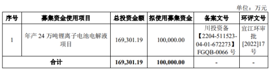 昆仑新材业绩飙升 近3年收现比不足0.3经营现金流全负