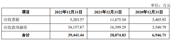 昆仑新材业绩飙升 近3年收现比不足0.3经营现金流全负