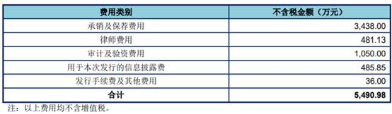 东田微上半年转亏 2022年上市募资4.6亿扣非降9成