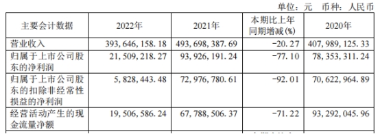 东来技术上半年扣非亏损 2020上市即巅峰东方投行保荐